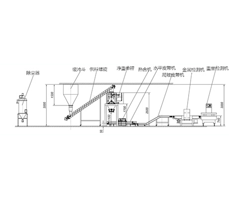 定量标袋包装秤（敞口袋、常规25公斤/包、可定