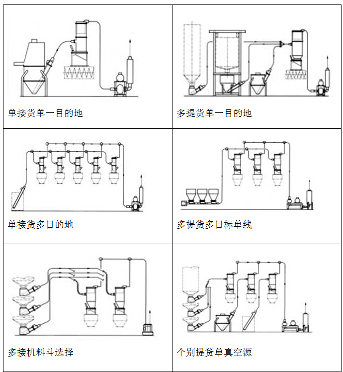  1.1 真空上料机(图1)