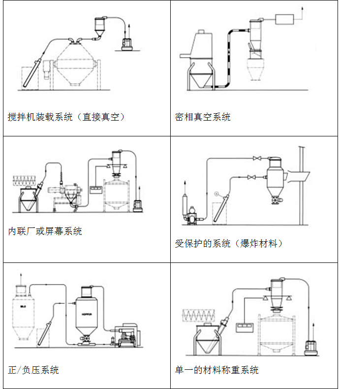  1.1 真空上料机(图2)