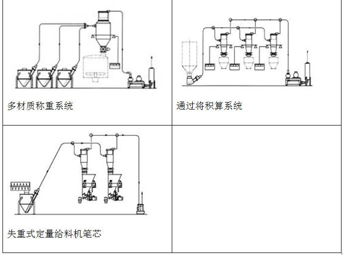  1.1 真空上料机(图3)