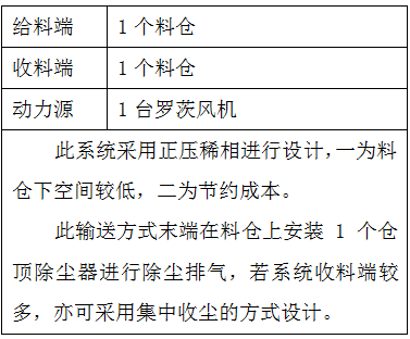 1.3 正压稀相输送系统(图2)