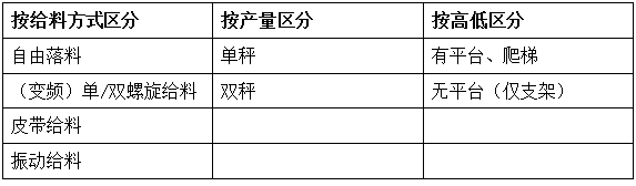 定量标袋包装秤（敞口袋、常规25公斤/包、可定(图1)