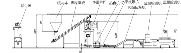 定量标袋包装秤（敞口袋、常规25公斤/包、可定(图2)