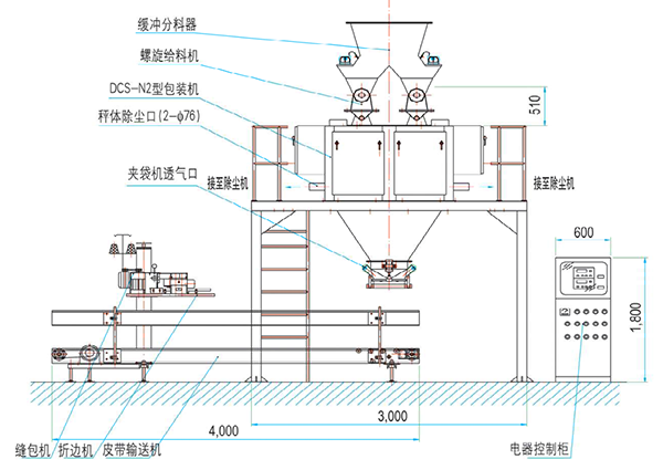 定量标袋包装秤（敞口袋、常规25公斤/包、可定(图3)