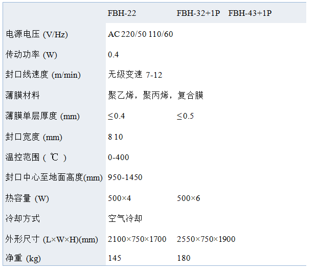 包装称重类(图3)