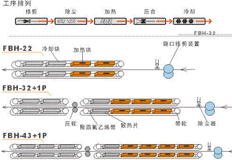 包装称重类(图4)