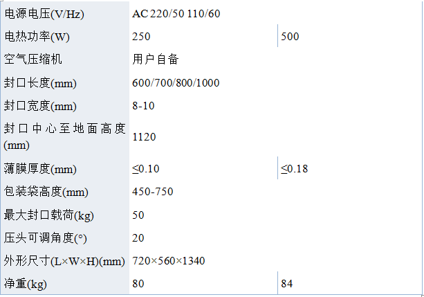包装称重类(图6)