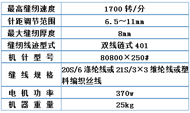 包装称重类(图11)