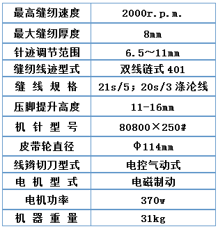 包装称重类(图19)